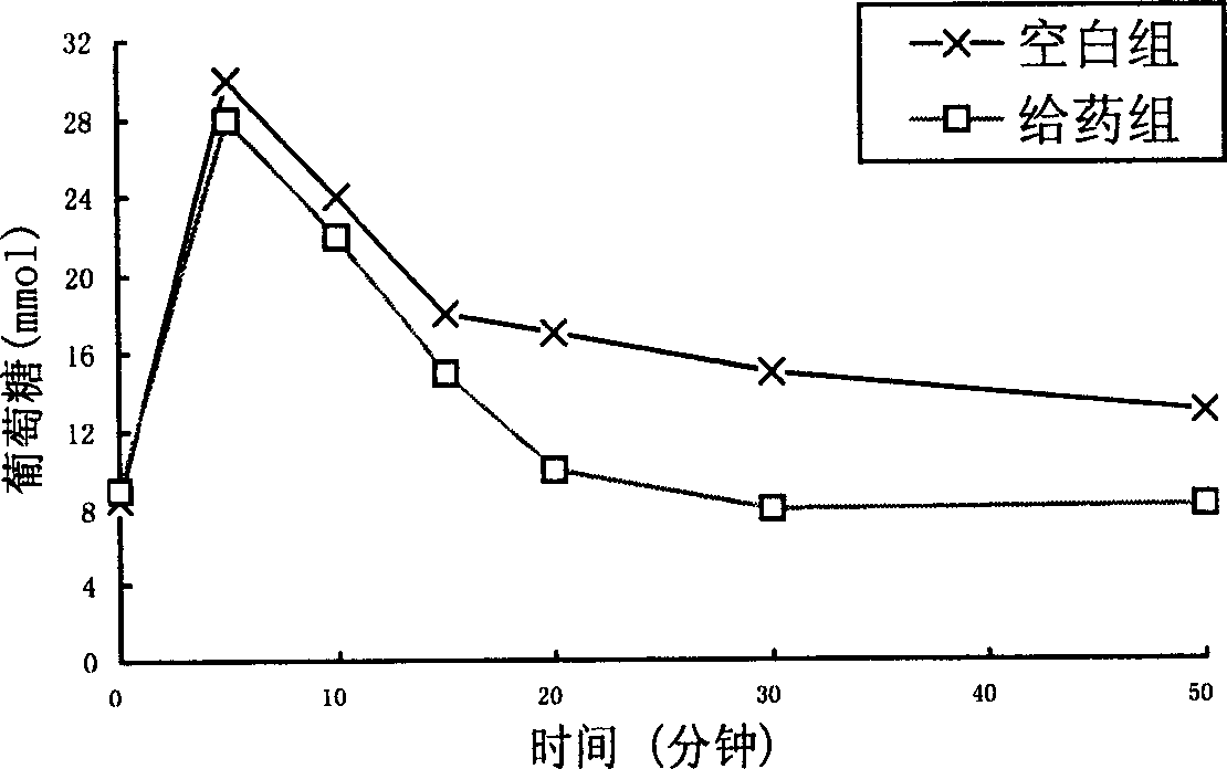 Glicetin -1 slow release microspheric preparation and its use