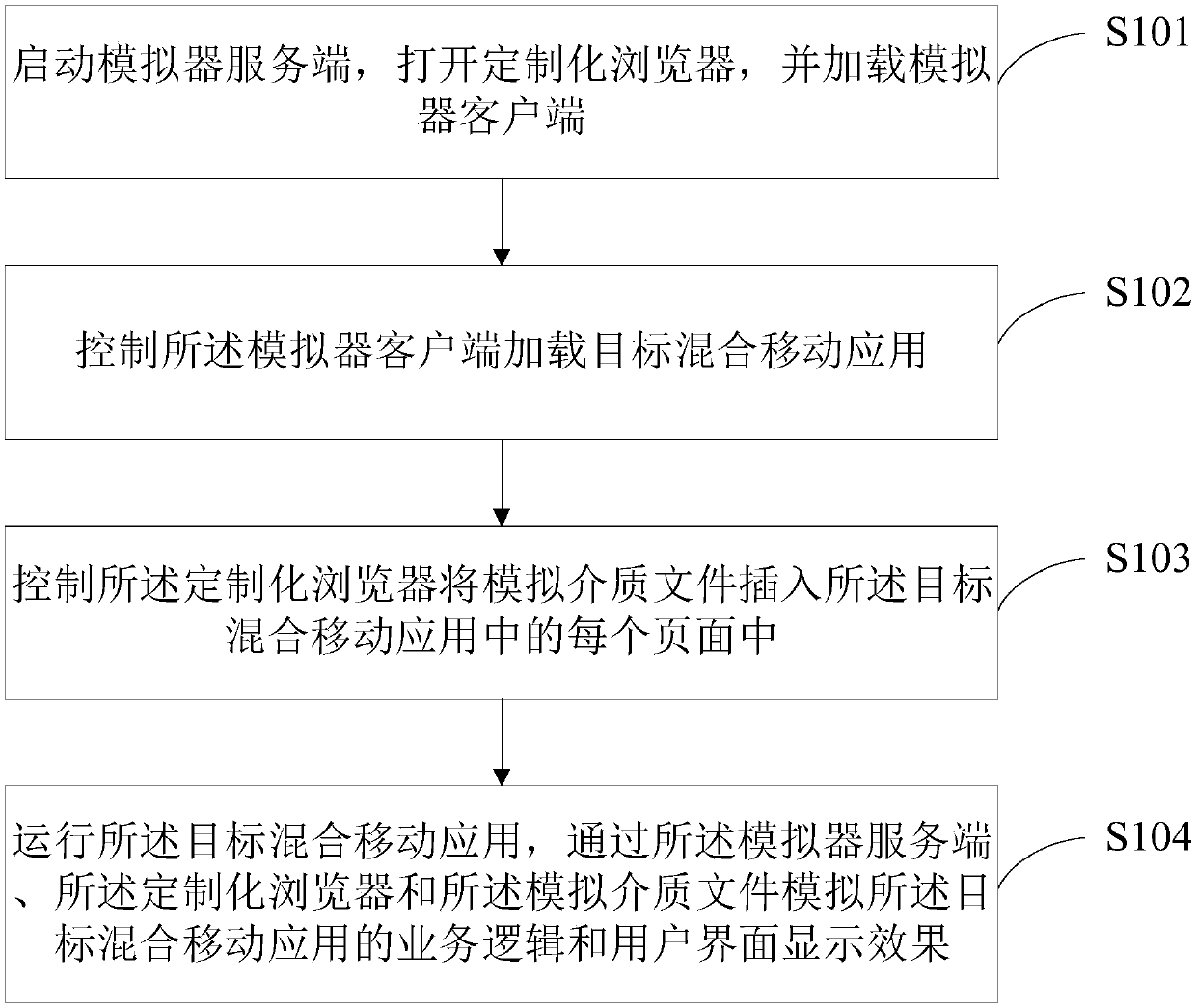 Simulation method and system for hybrid mobile application