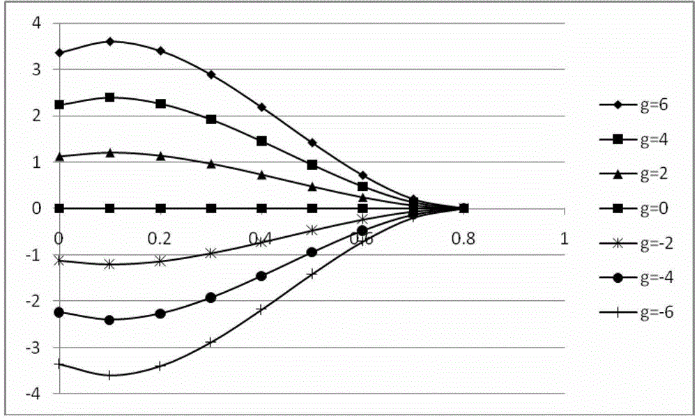 Rough rolling short stroke control and self-learning method