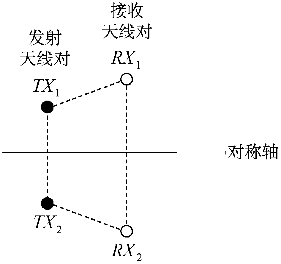 an antenna system