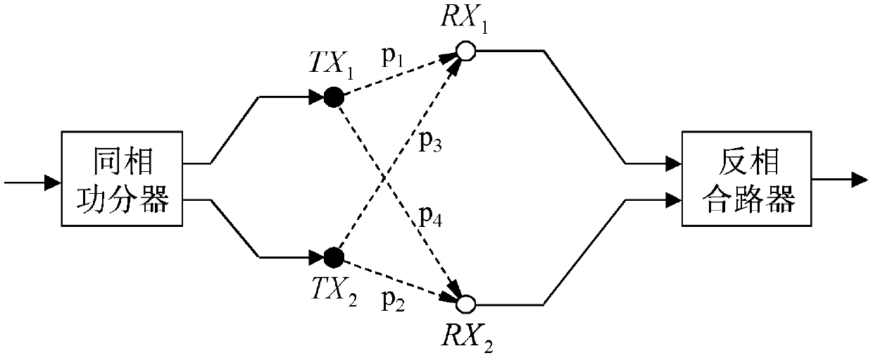 an antenna system