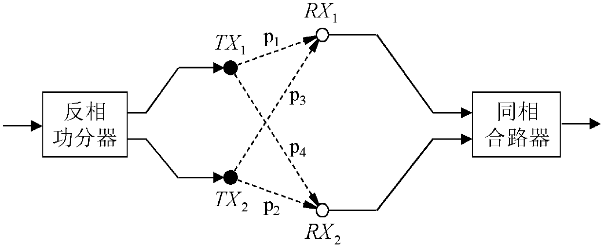 an antenna system