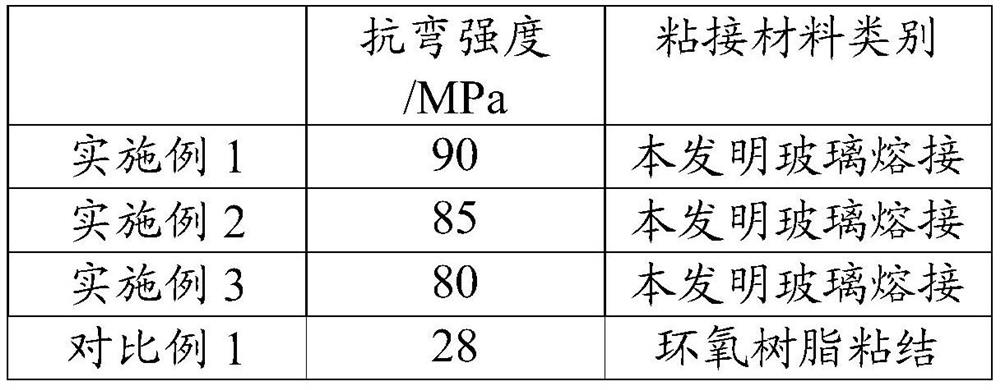 A kind of glass welding method of sintered samarium cobalt permanent magnet