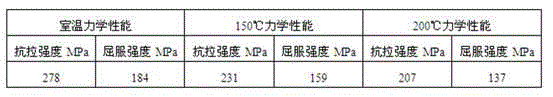 Low-cost multi-component heat-resistant magnesium alloy and preparation method of magnesium alloy