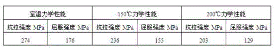 Low-cost multi-component heat-resistant magnesium alloy and preparation method of magnesium alloy