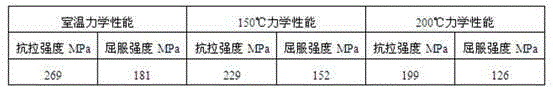 Low-cost multi-component heat-resistant magnesium alloy and preparation method of magnesium alloy