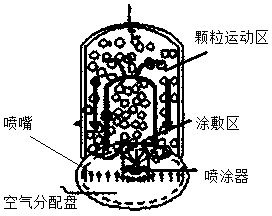 High-performance modified glass bead and surface modification method thereof