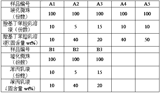 High-performance modified glass bead and surface modification method thereof