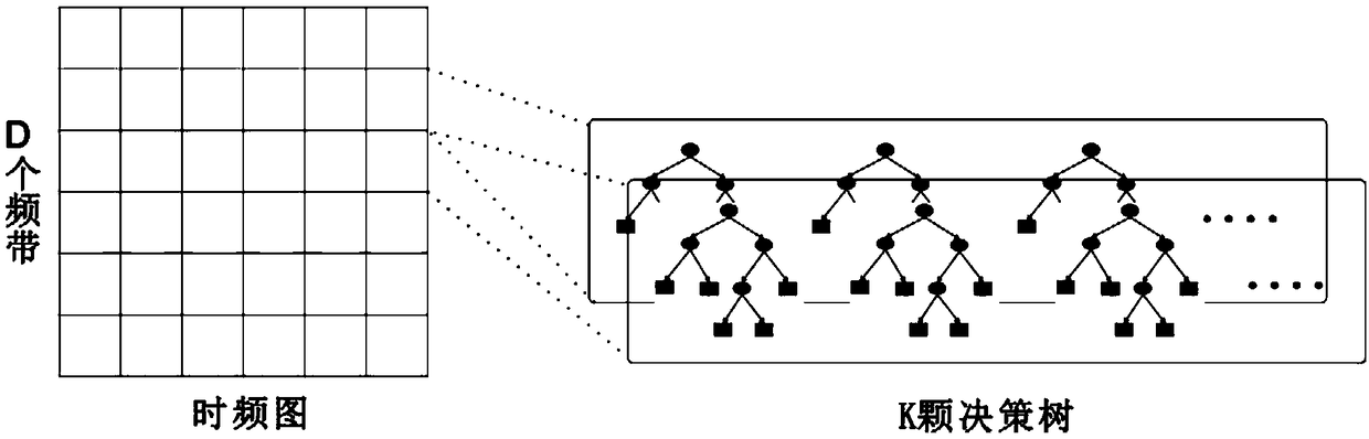 Speech enhancement method based on ensemble learning and noise sensing training