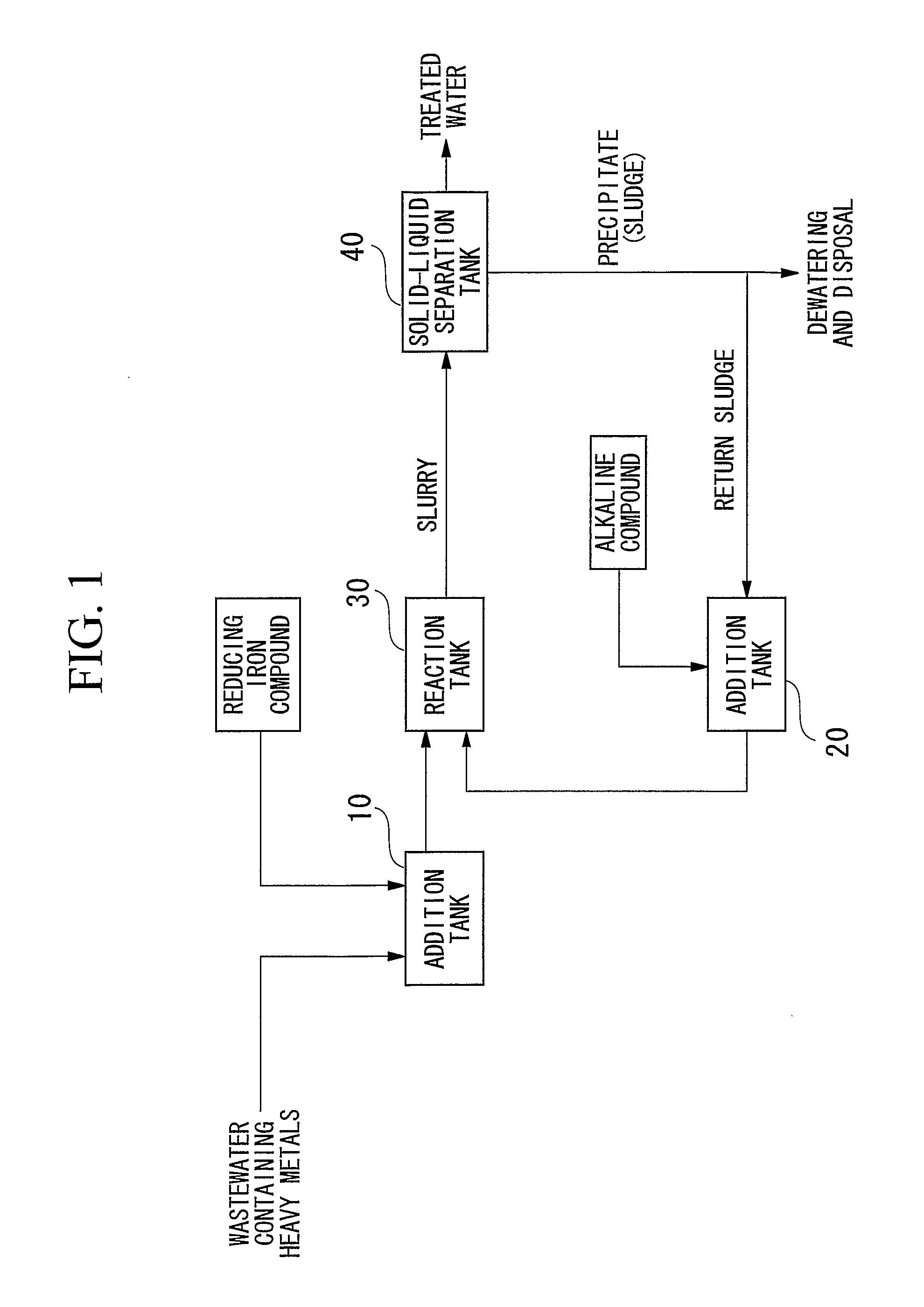 Reducing water purification material, method for producing reducing water purification material, method for treating wastewater, and wastewater treatment apparatus