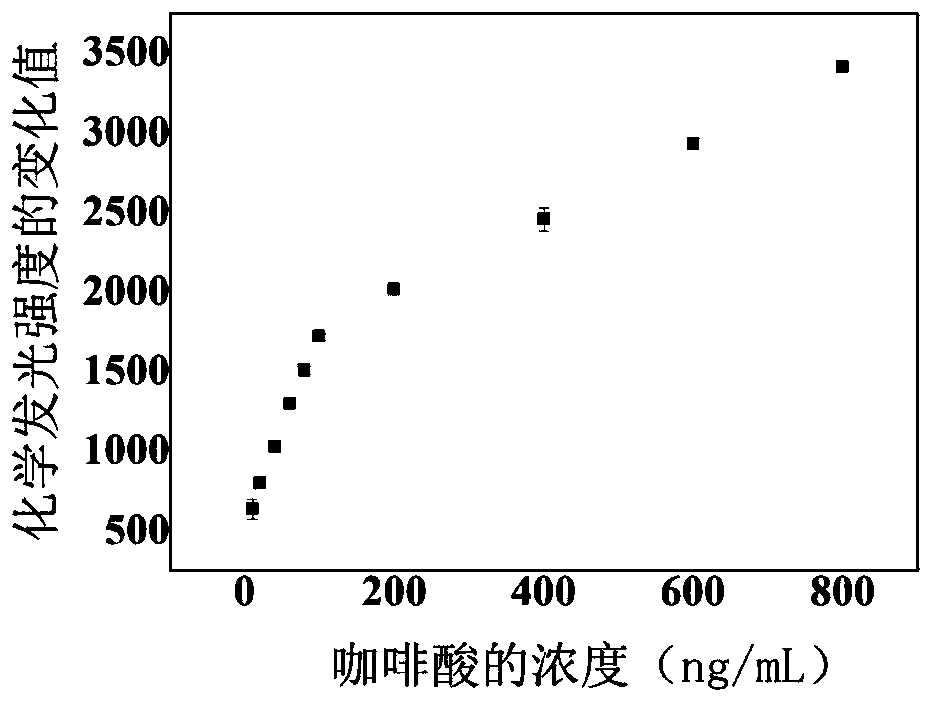 Luminol chemiluminescence system based on paper matrix and method for detecting phenolic antioxidant