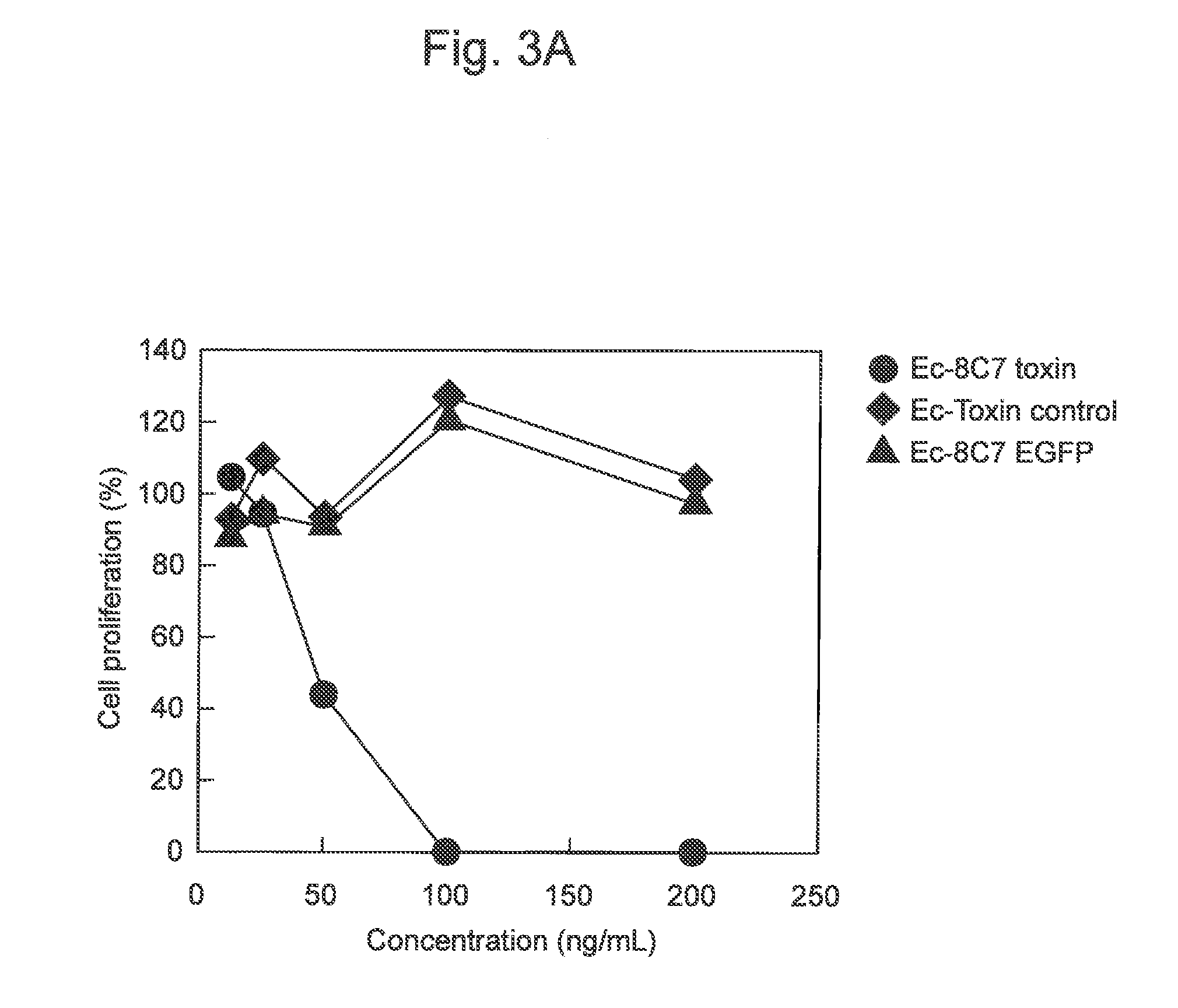 Antitumour agent, marker for tumour detection, and oral vaccine agent