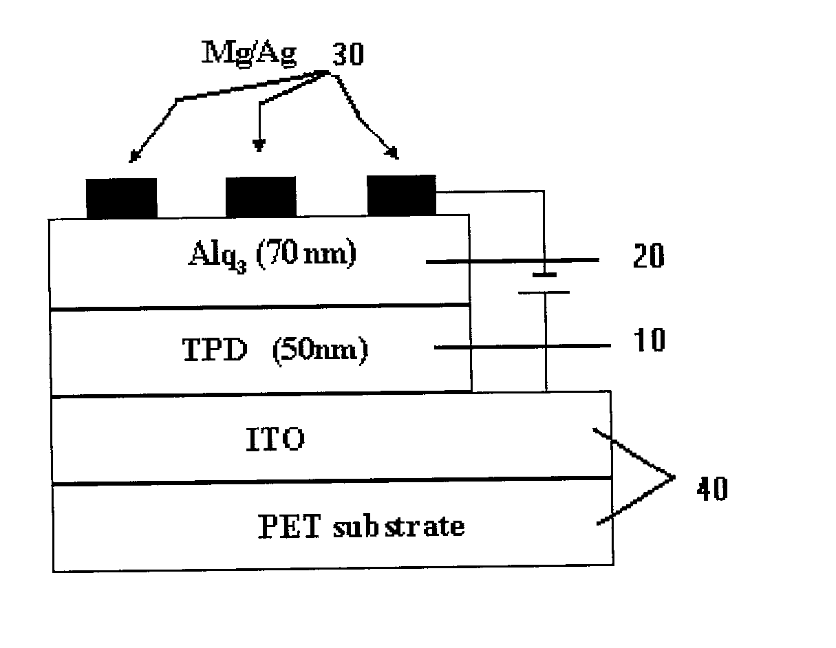 Pulsed laser deposition of transparent conducting thin films on flexible substrates