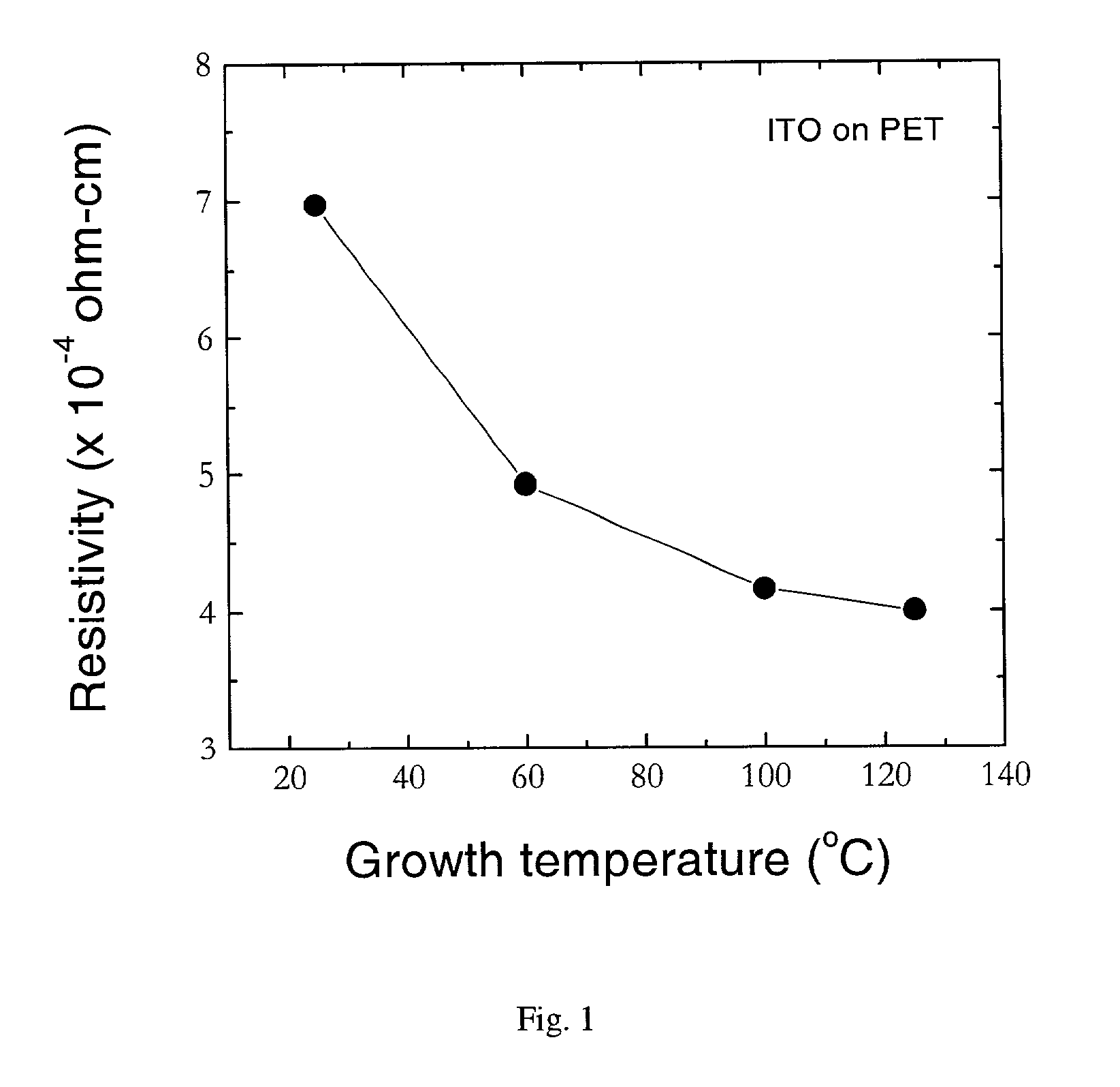 Pulsed laser deposition of transparent conducting thin films on flexible substrates