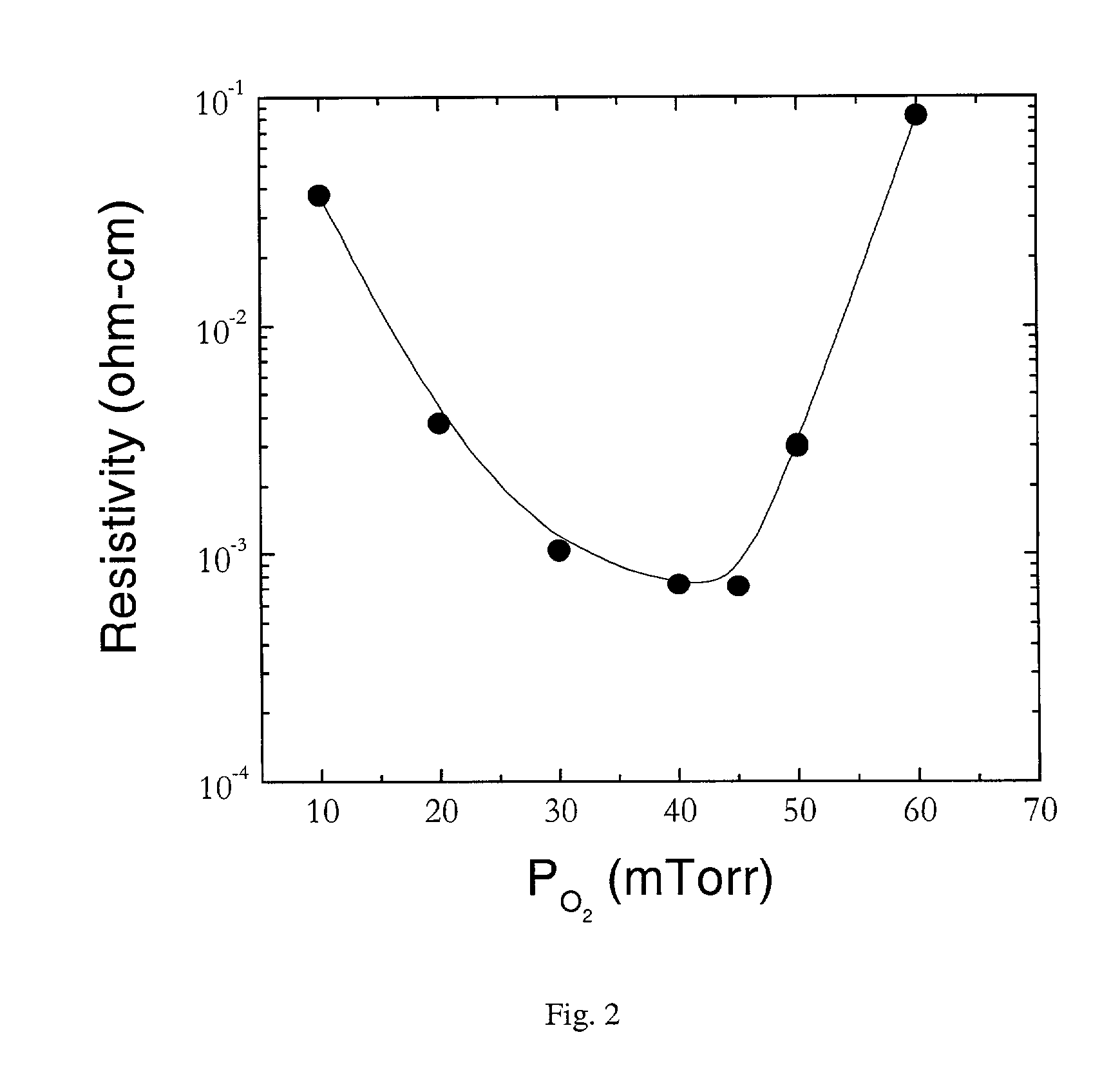 Pulsed laser deposition of transparent conducting thin films on flexible substrates