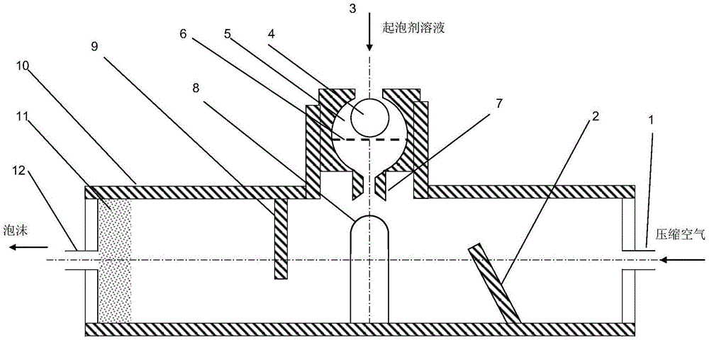 Foam generator