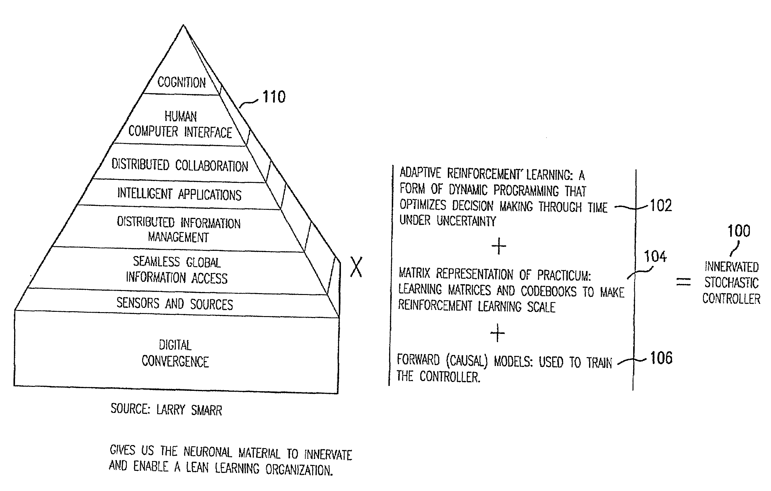 Innervated stochastic controller for real time business decision-making support