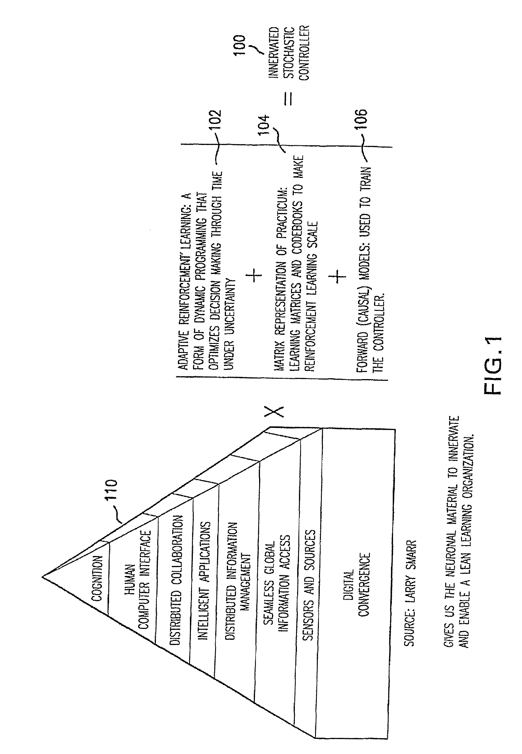 Innervated stochastic controller for real time business decision-making support