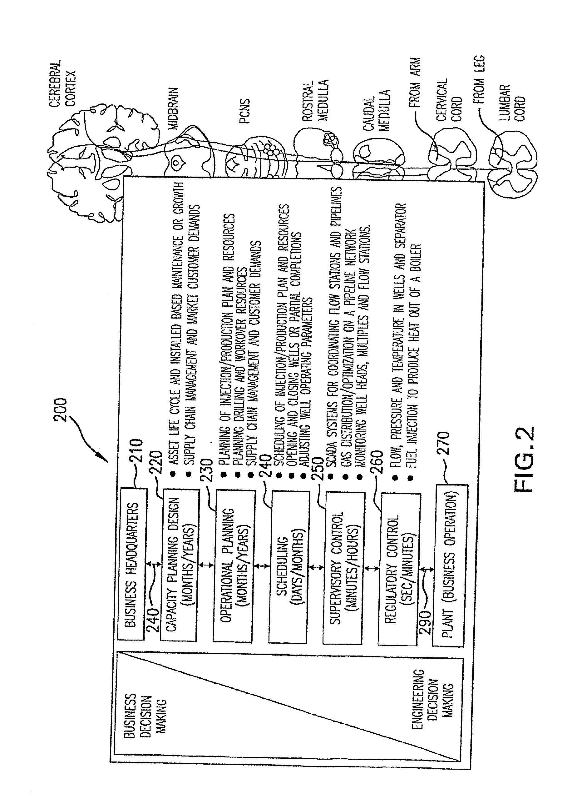 Innervated stochastic controller for real time business decision-making support