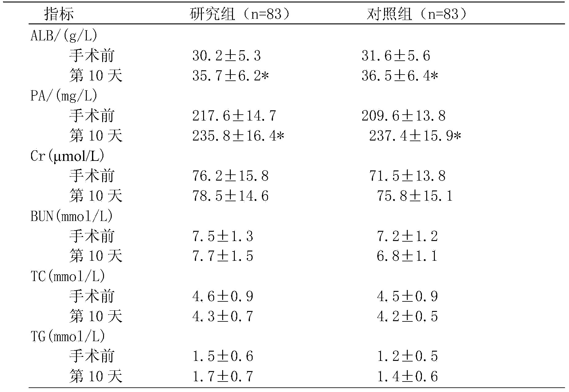 Intacted protein enteral nutrition multi-polymerization agent