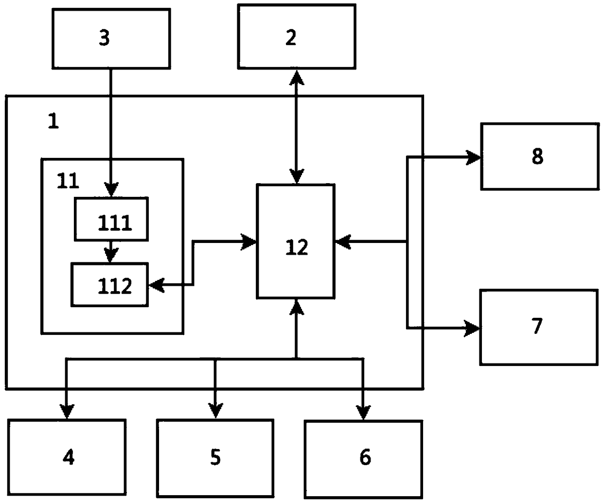 SVG control device based on environment adaptation