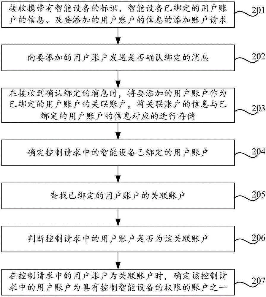 Smart device control method and device, and server