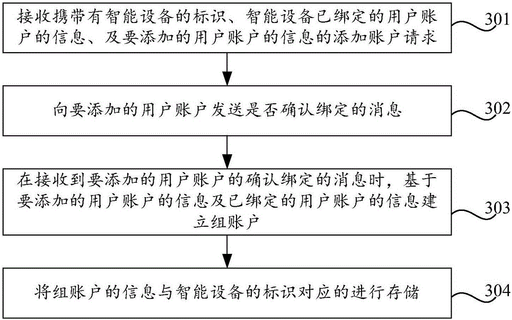 Smart device control method and device, and server