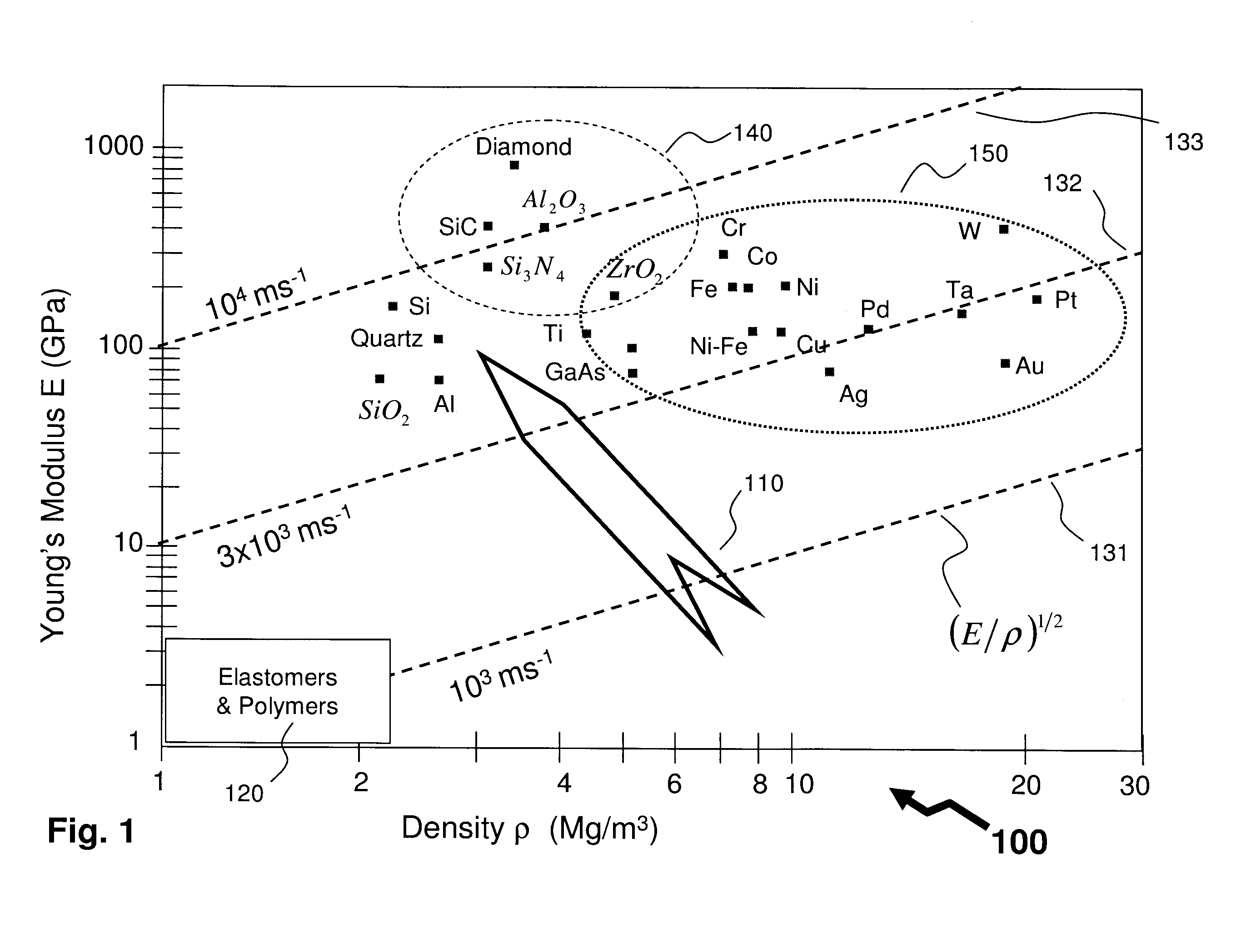 Low Temperature Wafer Level Processing for MEMS Devices