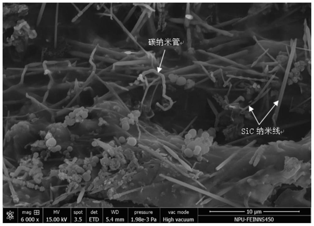 Carbon fiber/nanofiber synergistic tough ceramic matrix composite material and preparation method thereof