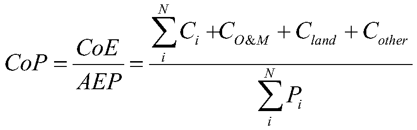 An Optimization Method for Wind Turbine Site Selection and Type Selection Applicable to Complex Constraints