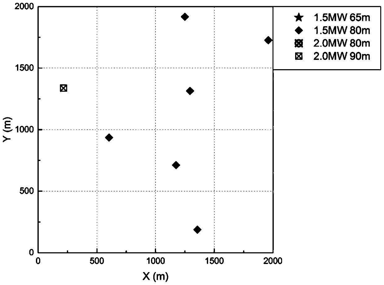 An Optimization Method for Wind Turbine Site Selection and Type Selection Applicable to Complex Constraints