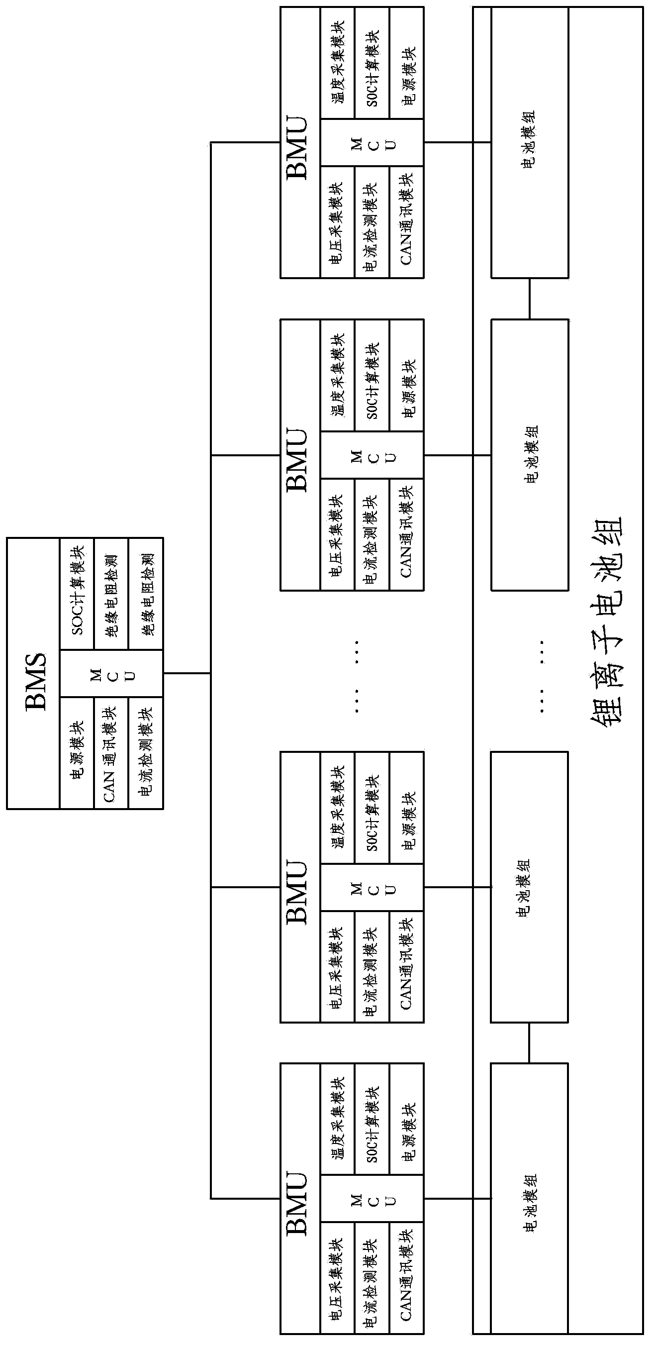 Method for computing RAC of lithium ion battery packs