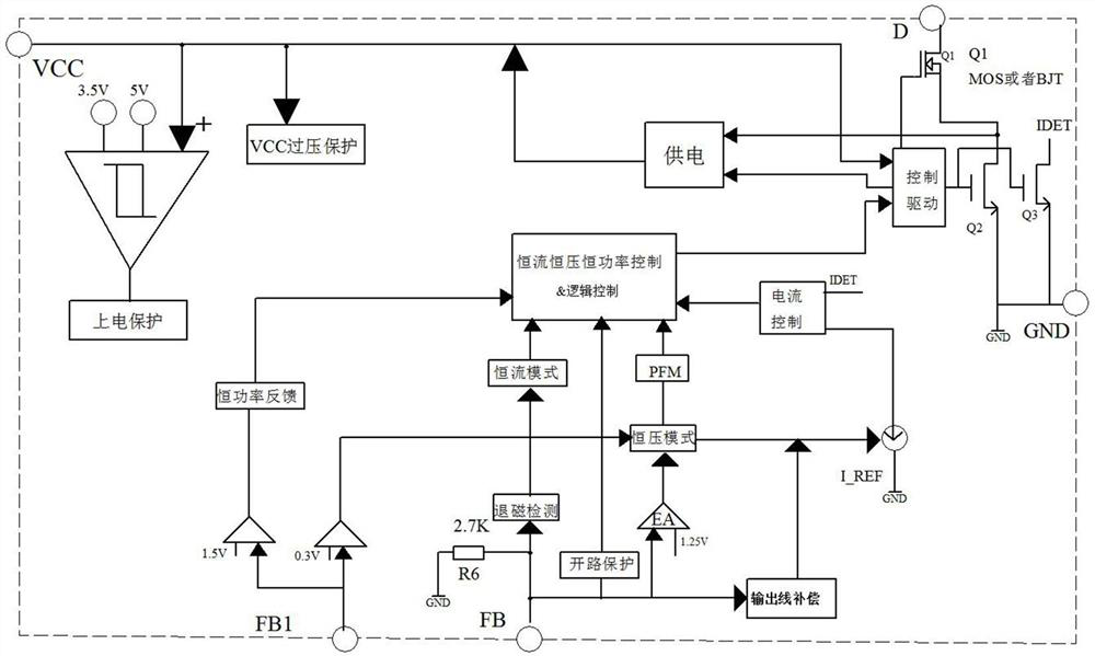 A loop detection and control circuit