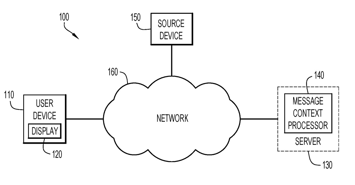 Automated message modification based on user context