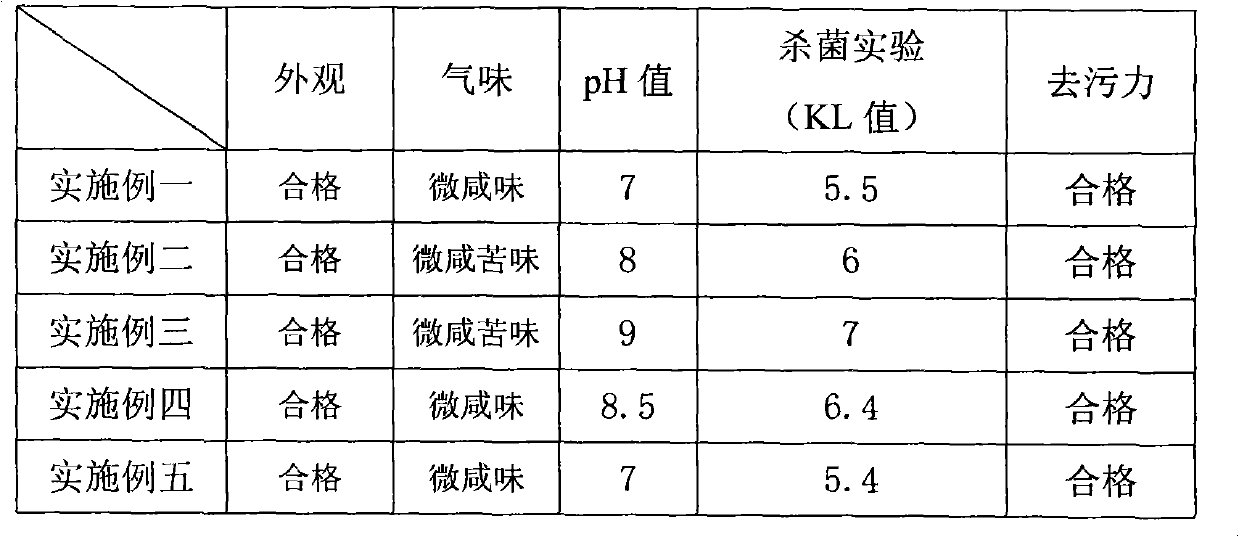 Mineral-element detergent and preparation method thereof