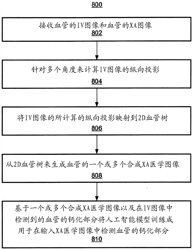 Assessment of coronary artery calcification in angiographic images