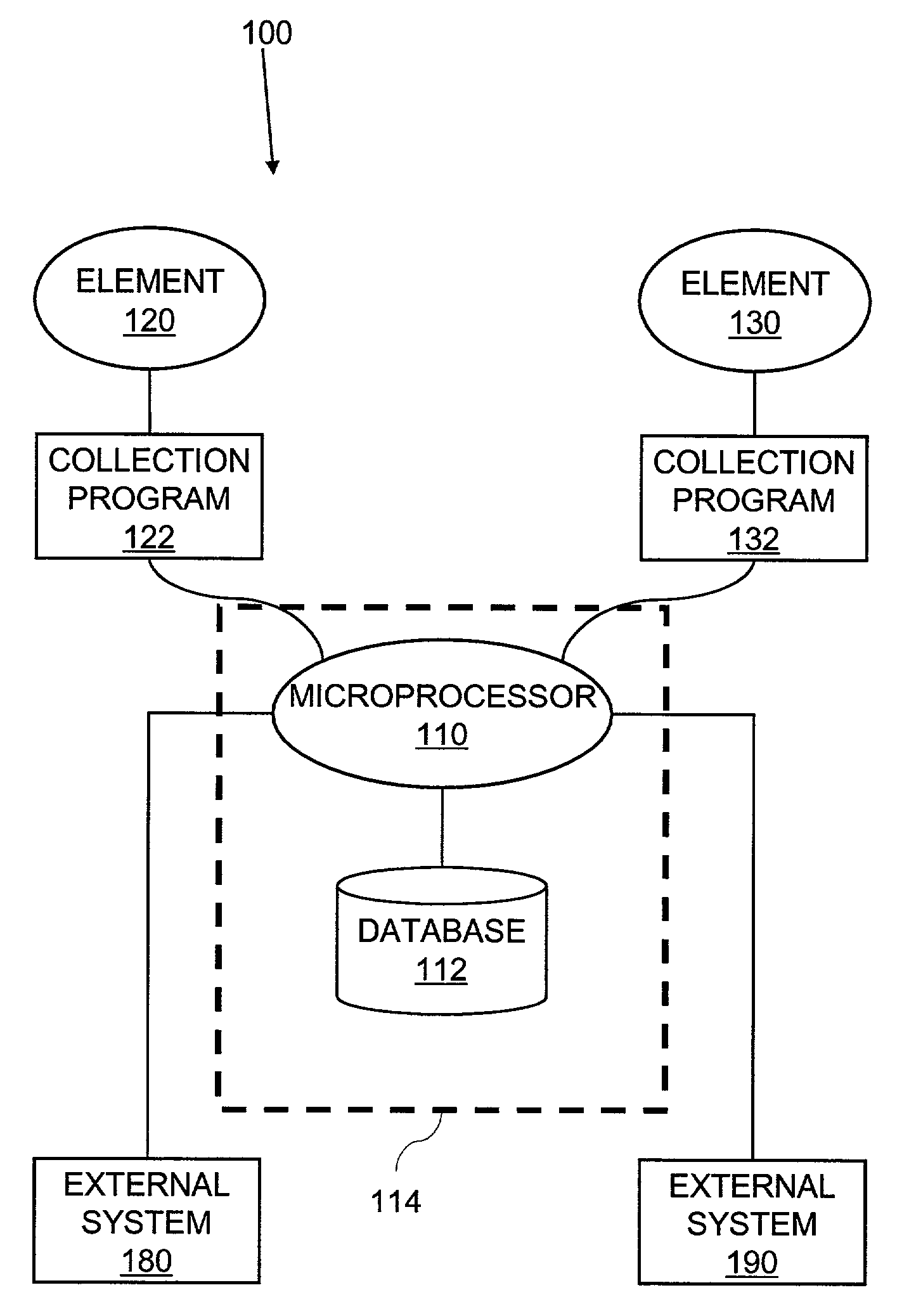 System and method for determining service requirements of network elements