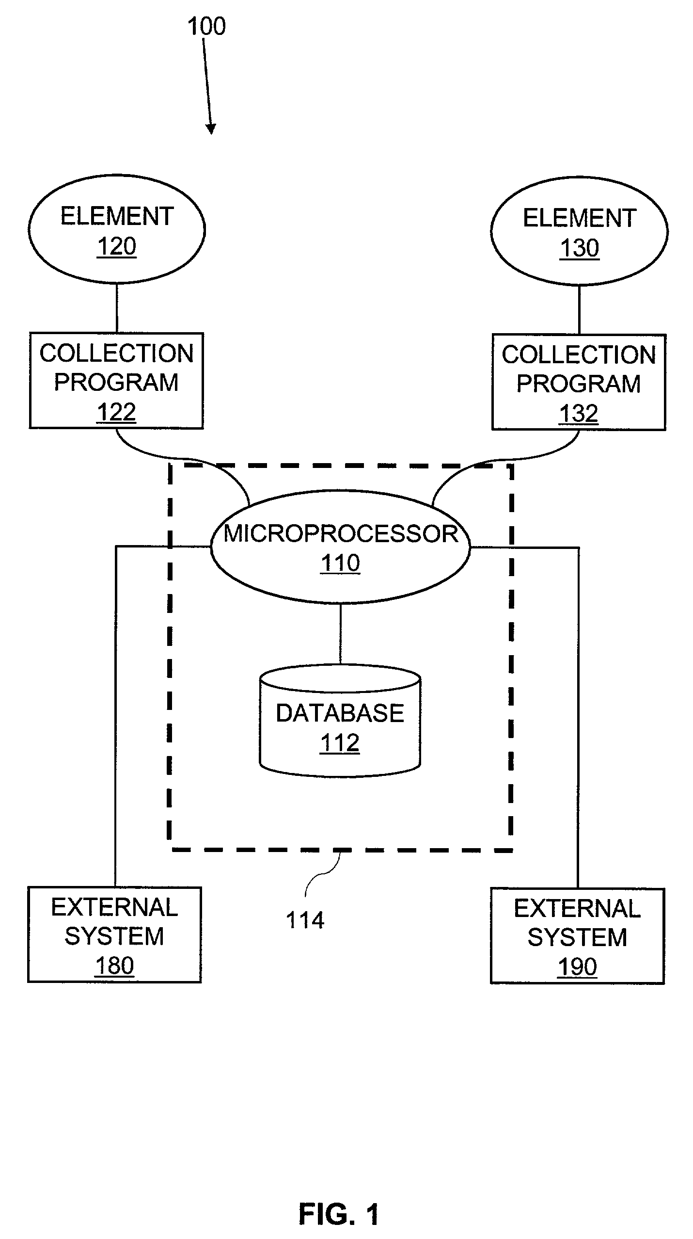 System and method for determining service requirements of network elements