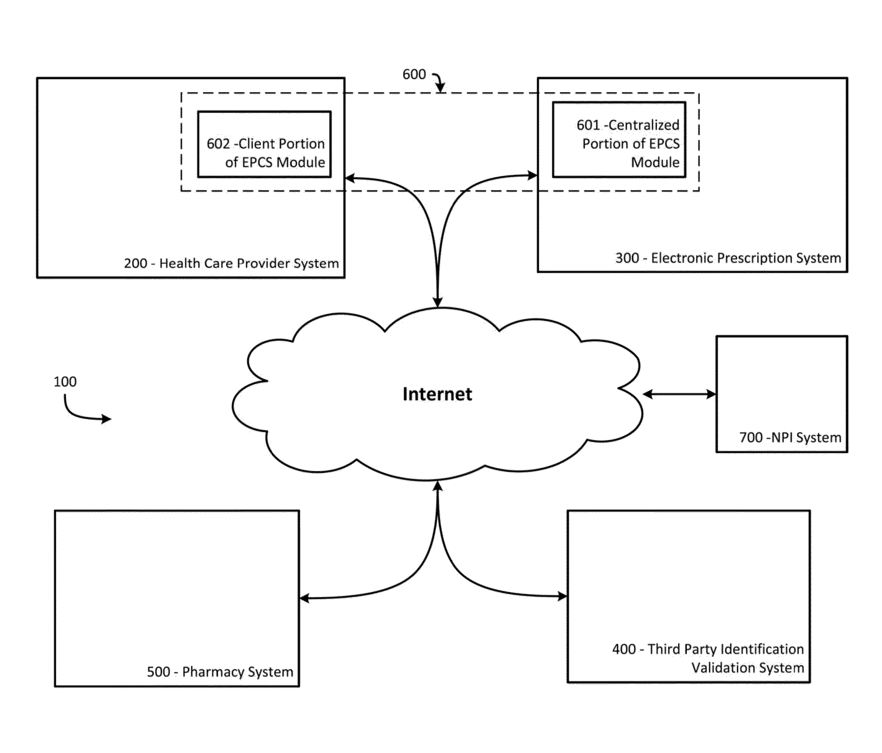 Systems and methods for electronically prescribing controlled substances