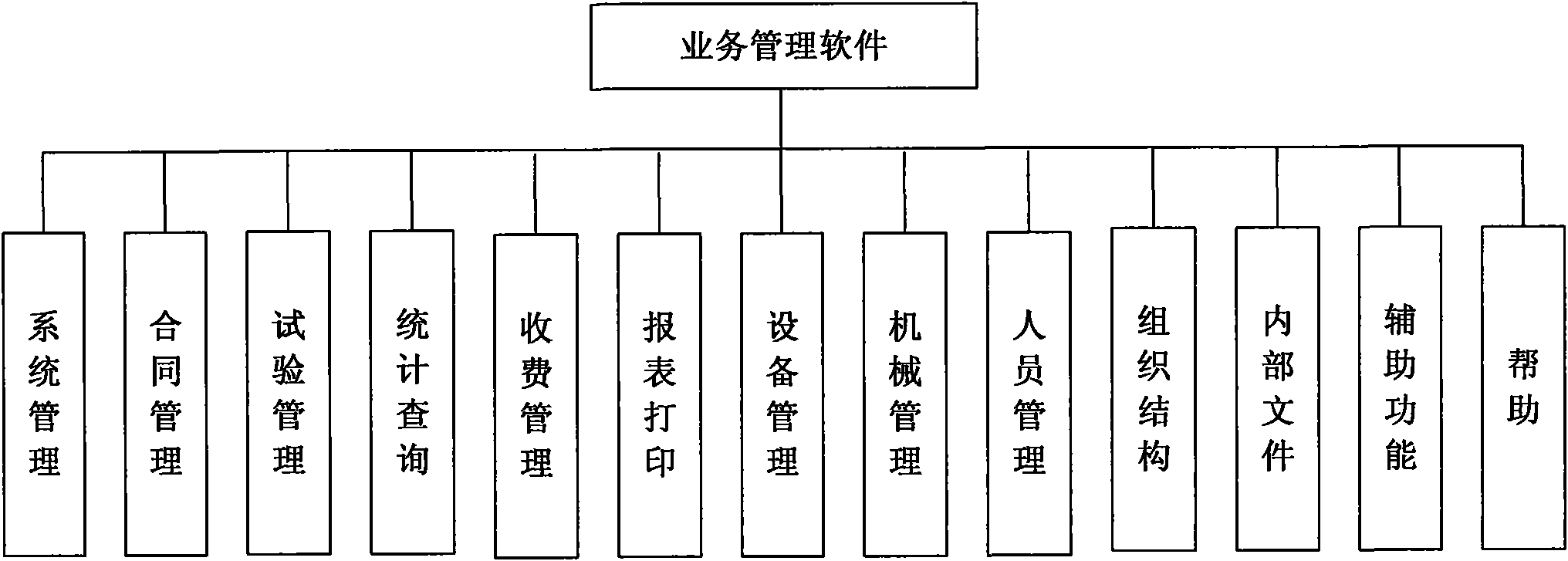 Integrated system of test detection, management and monitoring and method