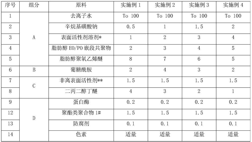 Cleaning solution suitable for polyester fabrics