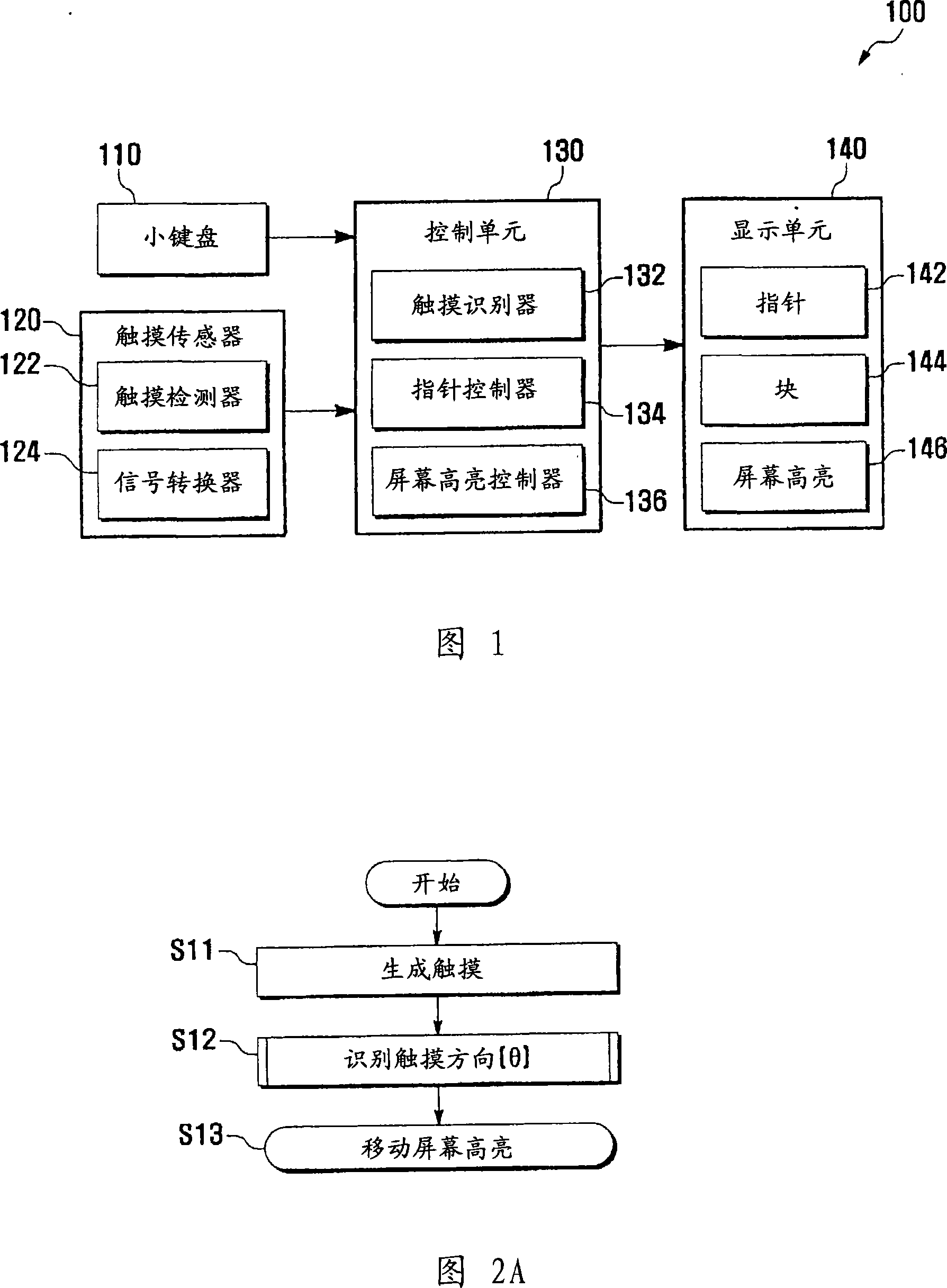 A keypad touch user interface method and a mobile terminal using the same