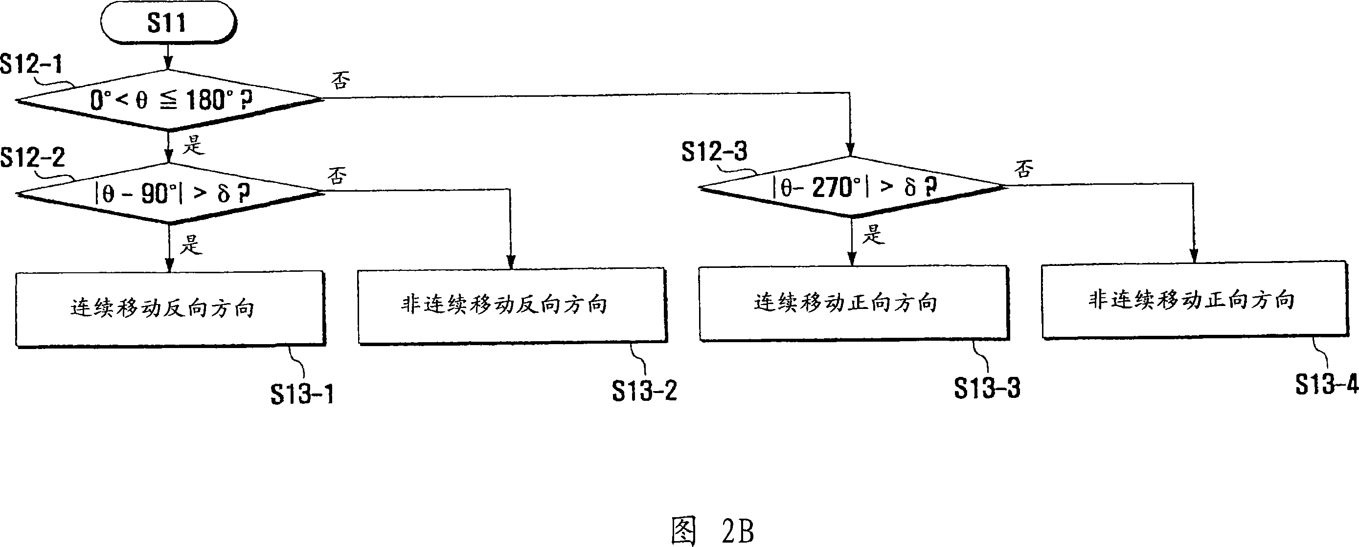 A keypad touch user interface method and a mobile terminal using the same