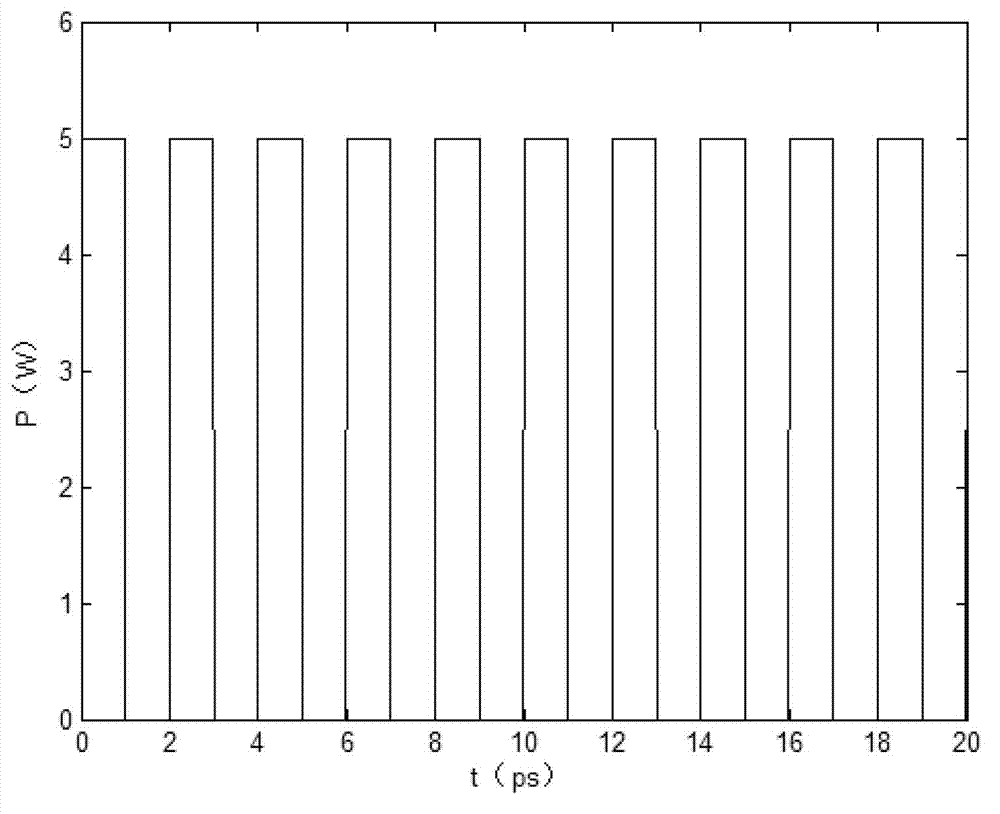 Gain flattening Raman fiber wavelength conversion coupler and method