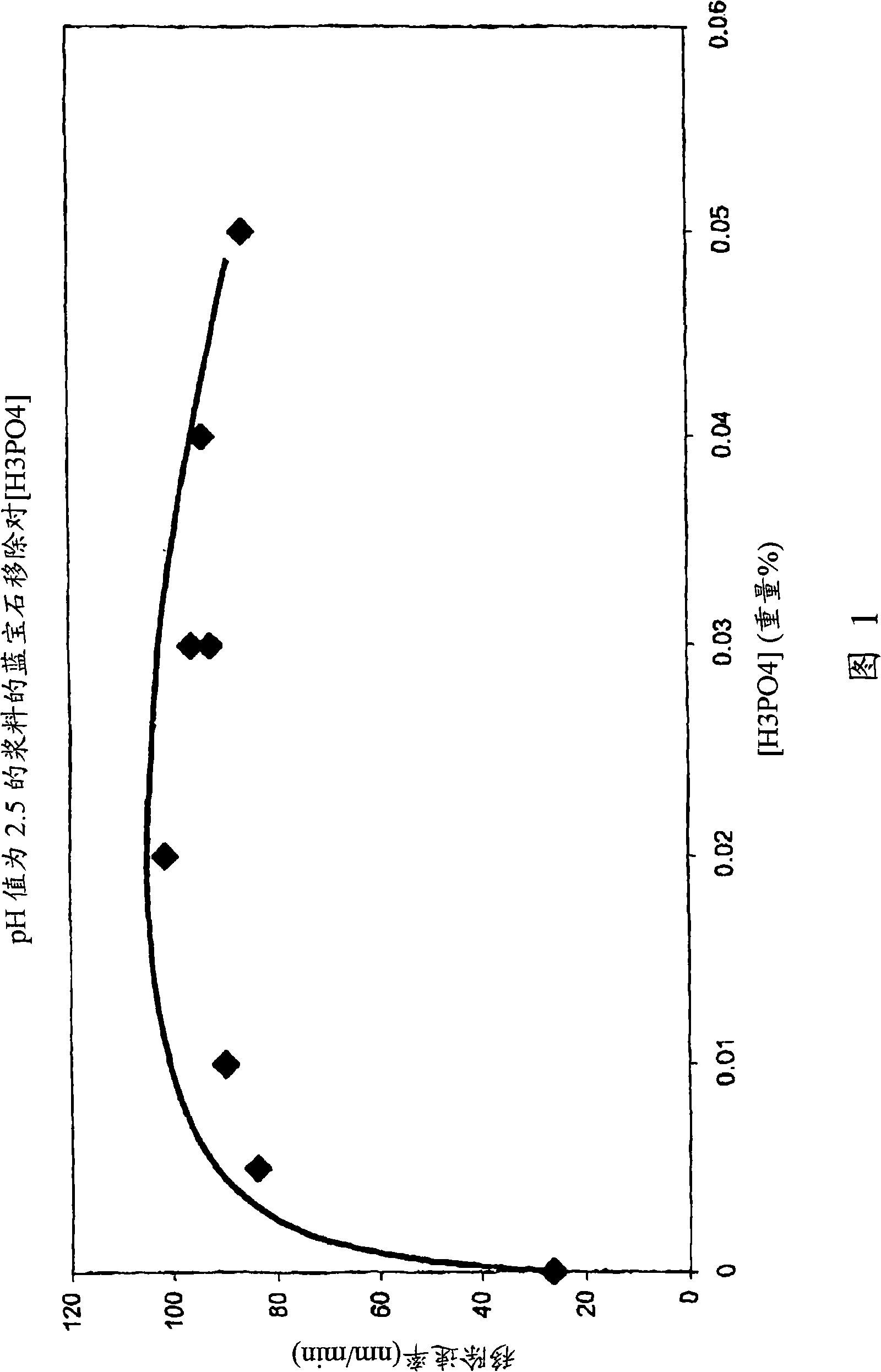 Compositions, methods and systems for polishing aluminum oxide and aluminum oxynitride substrates