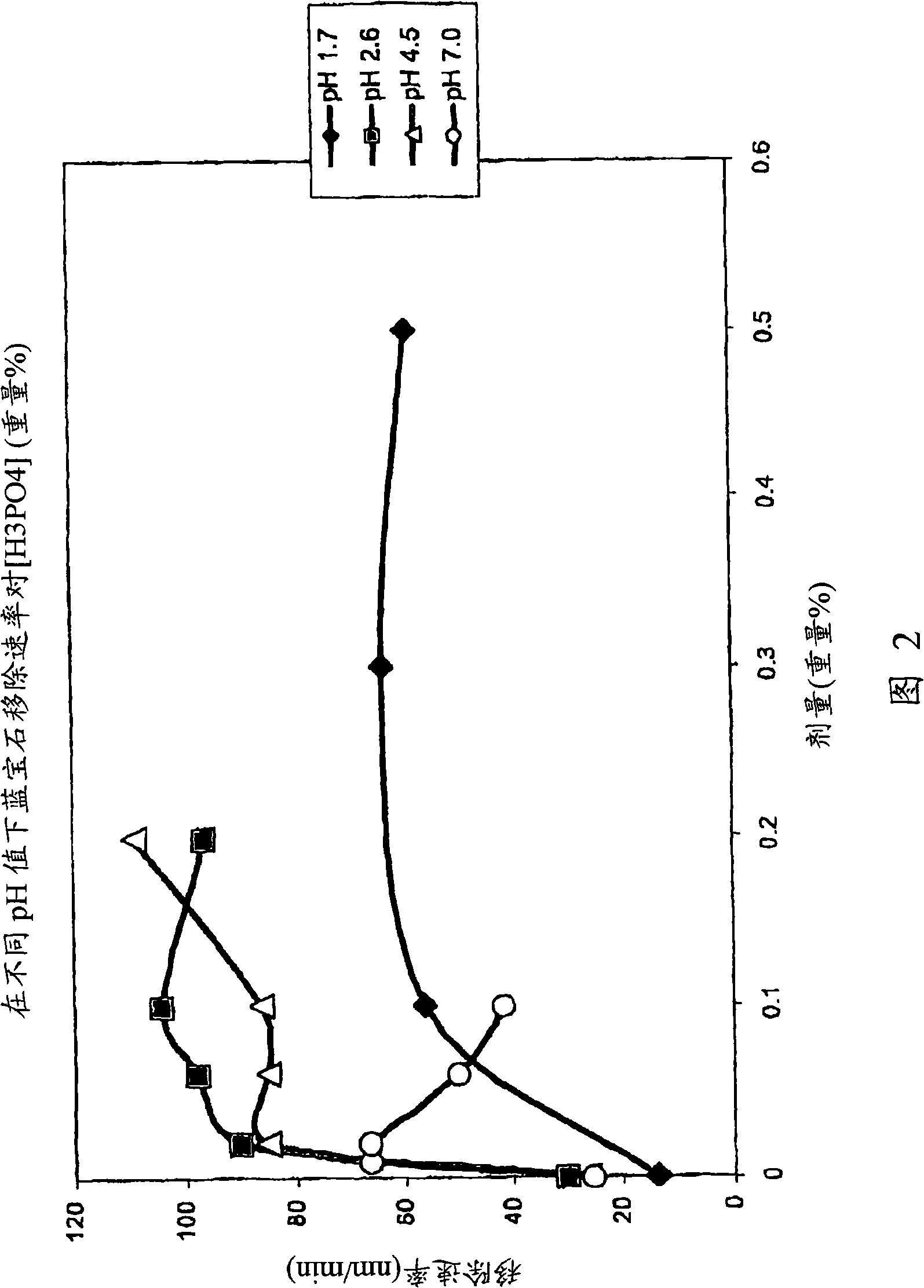 Compositions, methods and systems for polishing aluminum oxide and aluminum oxynitride substrates