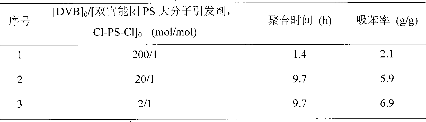 Process for synthesizing pipetting block copolymer gel