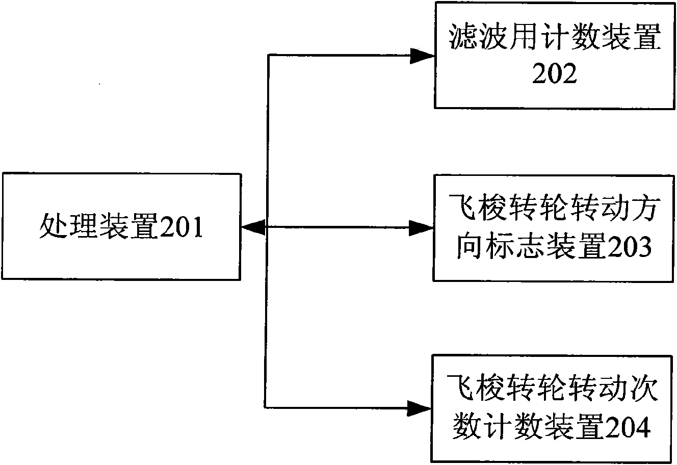 Digital TV test signal generator and method and device for driving flying shuttle rotary wheel thereof