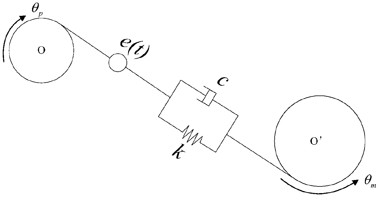 A predictive function control method for the speed of main drive system of roadheader