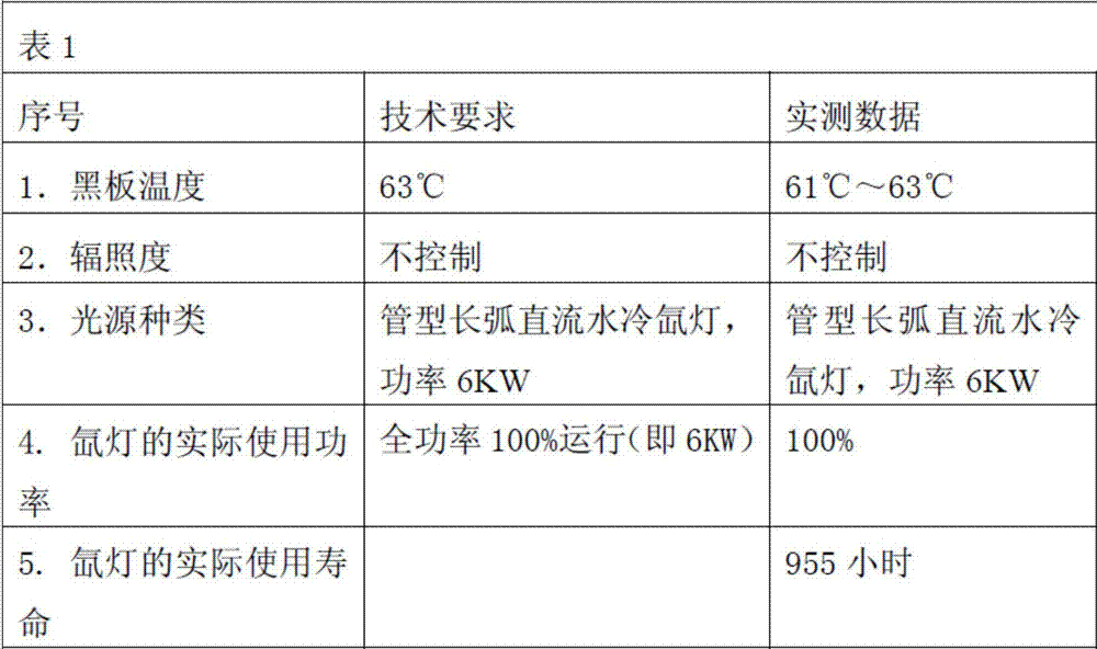 A xenon lamp energy adjusting system of a weather-resistant test box